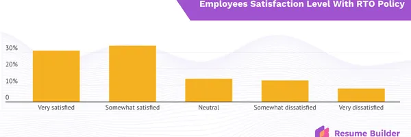 5人に1人がRTOルールを無視？！ 柔軟な働き方への渇望と企業のジレンマ：生産性向上と離職防止の鍵