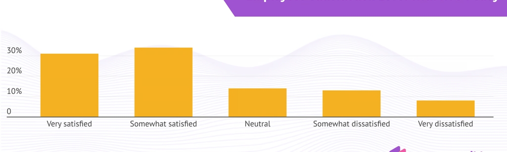5人に1人がRTOルールを無視？！ 柔軟な働き方への渇望と企業のジレンマ：生産性向上と離職防止の鍵