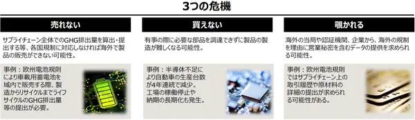 img of 【経産省最新版】サプライチェーンのデータ連携を成功に導くシステム構築のポイント