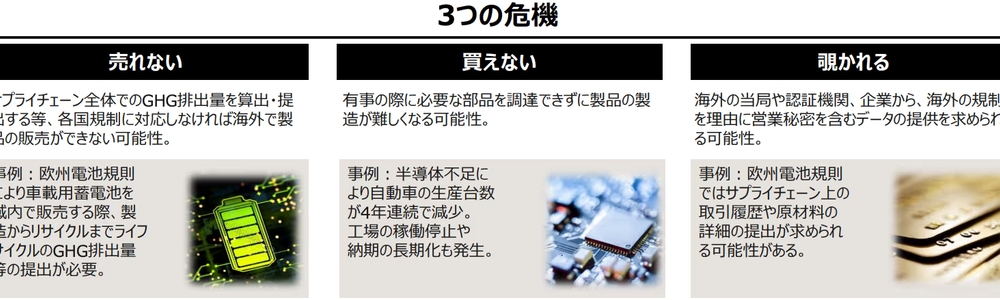 【経産省最新版】サプライチェーンのデータ連携を成功に導くシステム構築のポイント