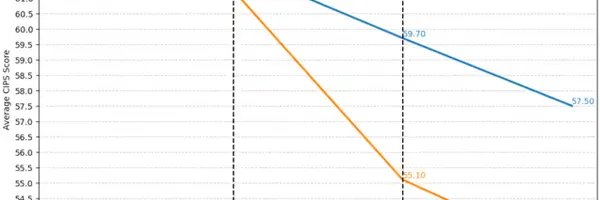 優秀な新人ソフトウェアエンジニアの不安を防ぐには？インポスター症候群とチーム環境の関係性