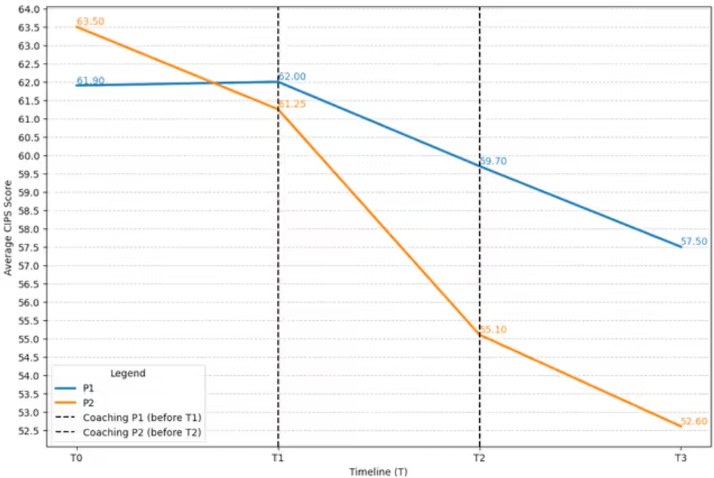 img of 優秀な新人ソフトウェアエンジニアの不安を防ぐには？インポスター症候群とチーム環境の関係性