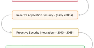 なぜセキュリティ対策が導入できない？中小企業を縛る“4つの壁”の壊し方