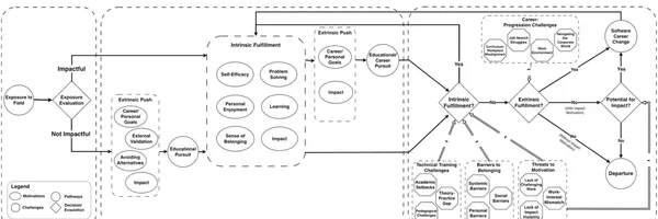 「給料」だけでは続かない。最新研究が解明した、エンジニアがコードを書き続ける「本当の理由」とキャリアの壁