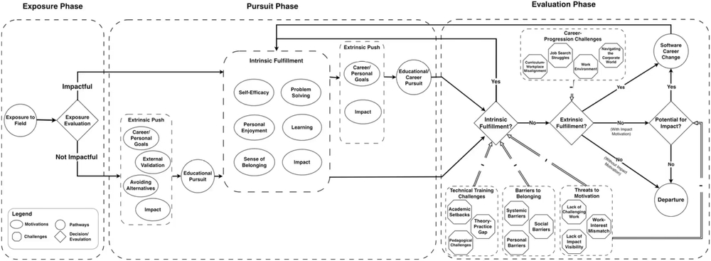 img of 「給料」だけでは続かない。最新研究が解明した、エンジニアがコードを書き続ける「本当の理由」とキャリアの壁