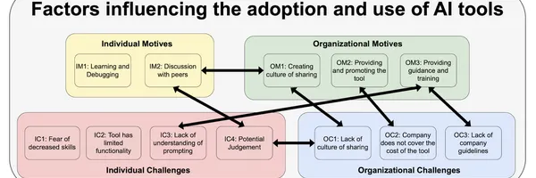 【開発生産性50%UPも】AIツール導入を成功させる3つの戦略：個人と組織の「見えない壁」を突破せよ