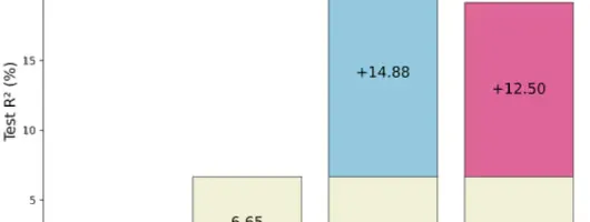 プルリクのコメントで生産性は22%変わる。データが示すフィードバックの新常識