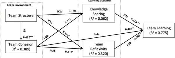 結束力より「構造」が重要。大規模アジャイルのチーム学習論