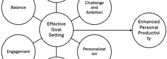 目標設定は意味ない？エンジニアの生産性を上げる目標設定の技術