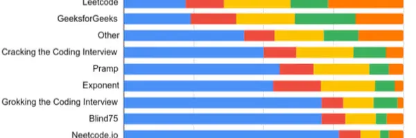 コーディング対策だけじゃ不安？131人の調査データが明かす就活生のホンネ