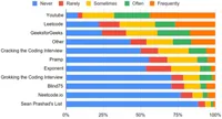 img of コーディング対策だけじゃ不安？131人の調査データが明かす就活生のホンネ