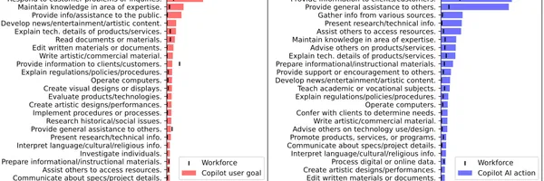 生成AIは仕事の何を変えるのか？Microsoftの大規模調査が示す、職業への影響と未来