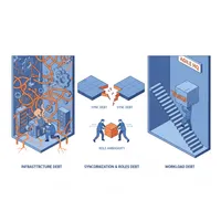 img of アジャイル開発の「プロセス負債」がワークロードに与える影響とは？