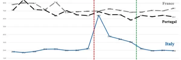 ChatGPTが使えないと何が起きる？イタリアの禁止実験が示したLLMの価値