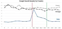 img of ChatGPTが使えないと何が起きる？イタリアの禁止実験が示したLLMの価値