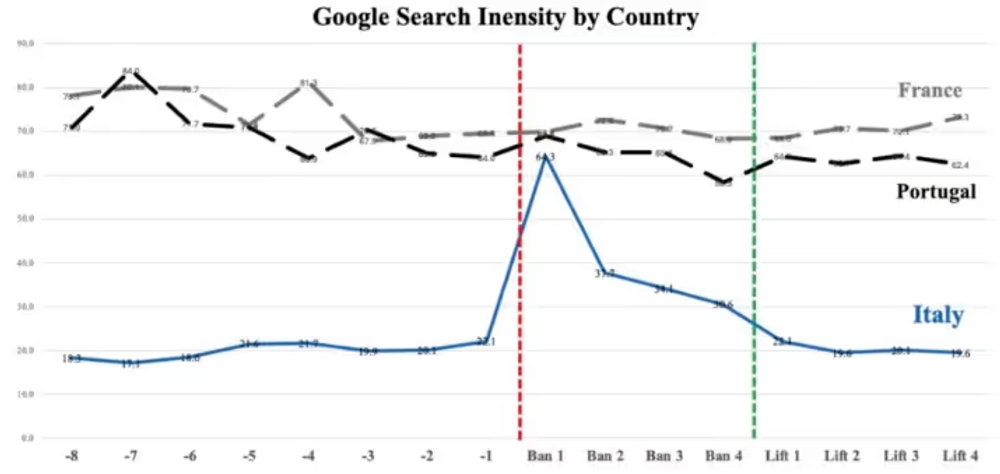 img of ChatGPTが使えないと何が起きる?イタリアの禁止実験が示したLLMの価値