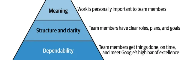 【令和最新版】Google流「効果的なエンジニアリングチーム」のつくり方