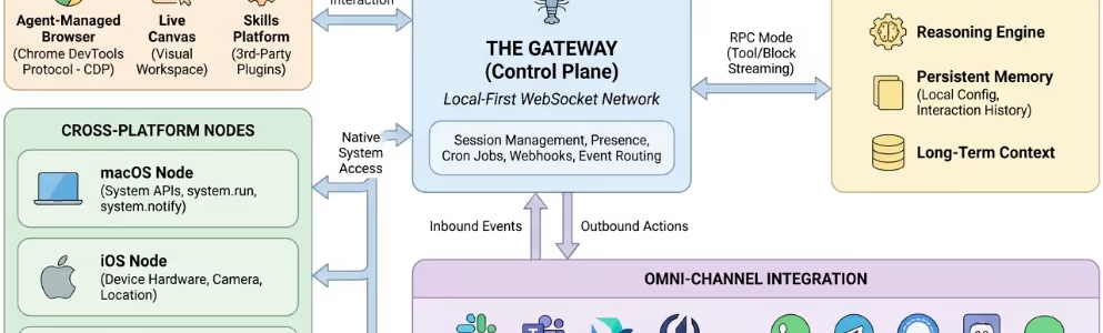 自律型AIエージェントのセキュリティリスクとは？OpenClawの脆弱性と3層の防御策