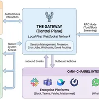 自律型AIエージェントのセキュリティリスクとは？OpenClawの脆弱性と3層の防御策