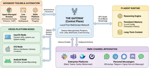 img of 自律型AIエージェントのセキュリティリスクとは？OpenClawの脆弱性と3層の防御策