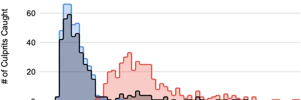 Googleがバグ発見時間を65%短縮した「投機的テスト」の秘密に迫る