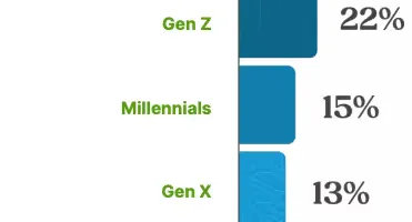 オンボーディングで重要視すべき「4つのC」とは？