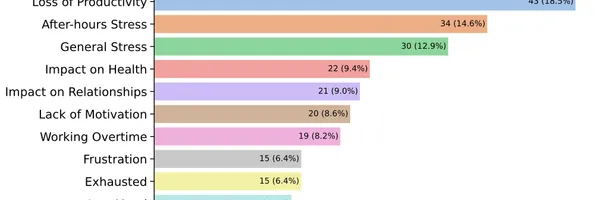 開発者の悪夢：「最悪な日」の悪循環を断ち切る方法