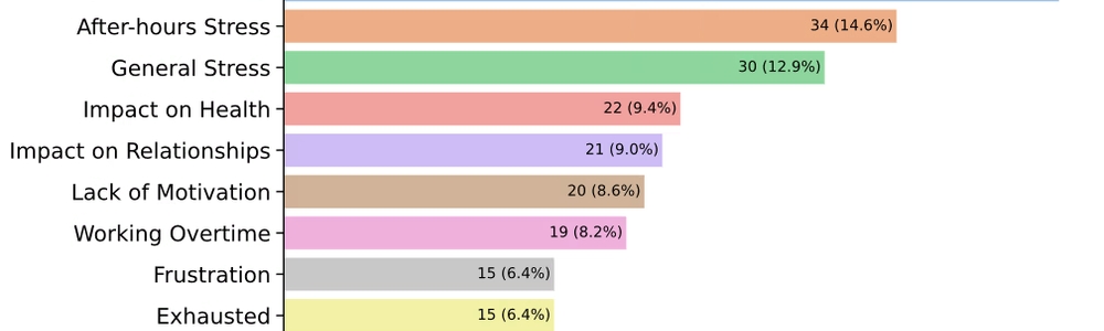 開発者の悪夢：「最悪な日」の悪循環を断ち切る方法