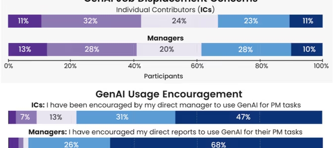 生成AIはPdMの仕事を変えるのか？Microsoft調査から紐解く「AIに任せるべきでない仕事」