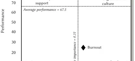 エンジニア離職の真因は燃え尽きじゃなかった？データが示す「エンゲージメント低下」の危険なサイン