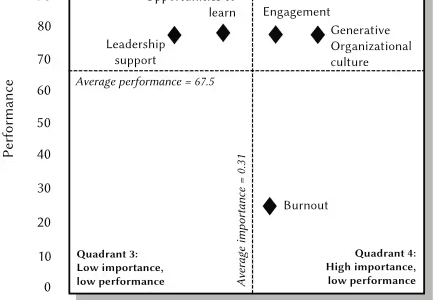 エンジニア離職の真因は燃え尽きじゃなかった？データが示す「エンゲージメント低下」の危険なサイン