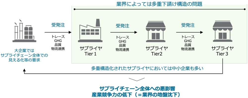 img of 経産省レポートが暴くDXの現在地と「レガシーシステム」脱却への道