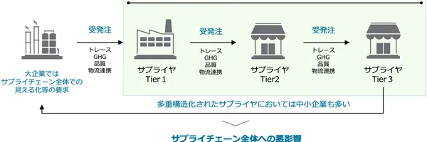 経産省レポートが暴くDXの現在地と「レガシーシステム」脱却への道
