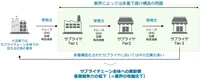 img of 経産省レポートが暴くDXの現在地と「レガシーシステム」脱却への道