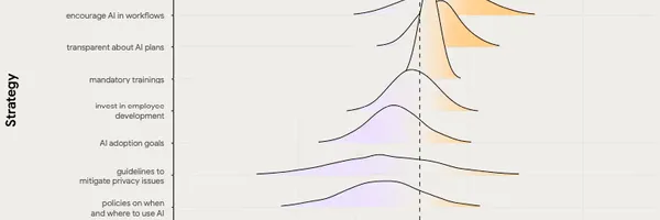 生成AIはソフトウェア開発をどう変える？DORAによる最新レポート