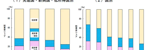AI時代の労働市場： 内閣府レポートが示す変化と私たちへの影響