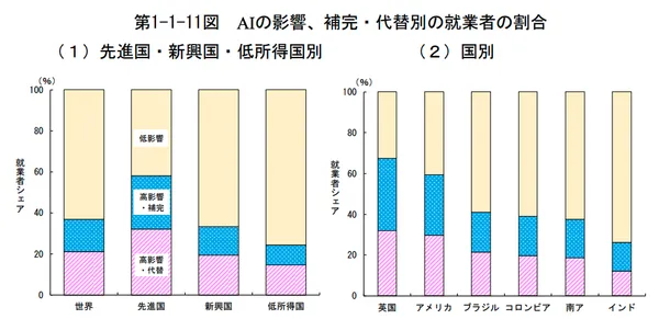 img of AI時代の労働市場： 内閣府レポートが示す変化と私たちへの影響