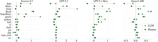 img of AGENTS.mdは本当に役立つのか？AIコーディングエージェントにおけるコンテキストファイルの効果を検証