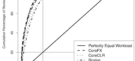 専門知識、作業負荷、離職率を考慮した持続可能なコードレビュー