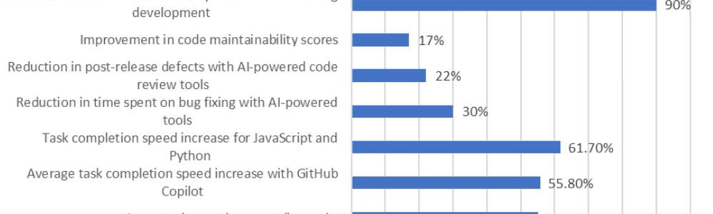 AIエージェントの台頭：エンタープライズソフトウェア開発の未来 - 導入事例と具体的な効果