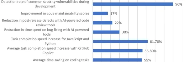 AIエージェントの台頭：エンタープライズソフトウェア開発の未来 - 導入事例と具体的な効果