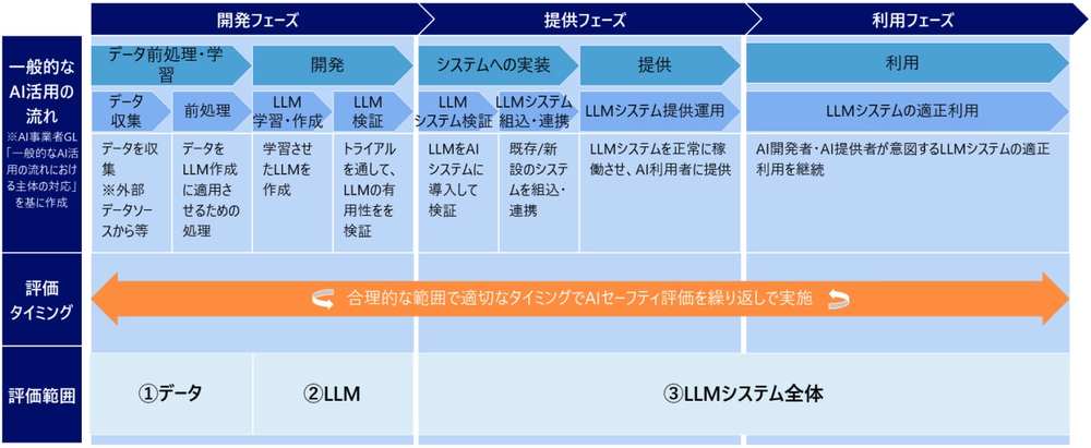 img of 【IPA/AISI推進】AIセーフティガイドで日本のAI普及を推進～信頼できるAI社会の実現に向けて～