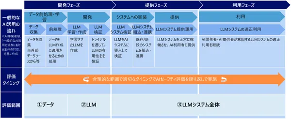 img of 【IPA/AISI推進】AIセーフティガイドで日本のAI普及を推進～信頼できるAI社会の実現に向けて～