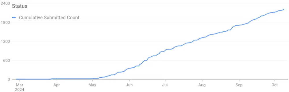 img of Googleのコード移行戦略：AI活用で効率化 - 50%以上の時間削減を実現