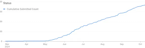 Googleのコード移行戦略：AI活用で効率化 - 50%以上の時間削減を実現