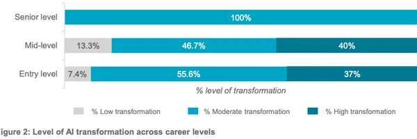 【20代エンジニア必見！】Google, Microsoftも警告！AIで91.5%のICT職が激変！キャリアアップの秘訣とは？