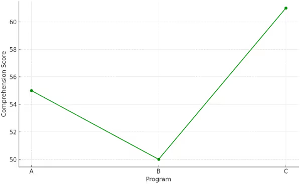 img of コードの「分かりやすさ」は経験でどう変わるのか？認知科学が解明するプログラマーの脳内プロセス