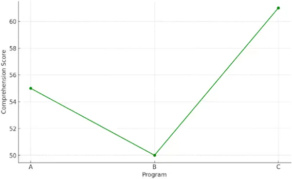 img of コードの「分かりやすさ」は経験でどう変わるのか？認知科学が解明するプログラマーの脳内プロセス