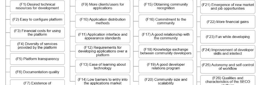 開発者が真に求めているものは？最新研究が明かすプラットフォームの絶対条件