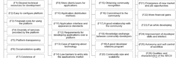 開発者が真に求めているものは？最新研究が明かすプラットフォームの絶対条件